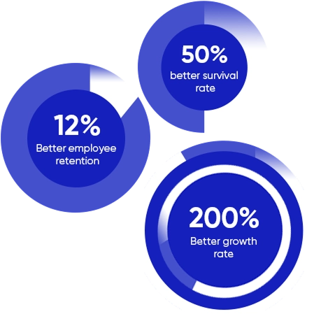 Blue circles showing positive business growth.