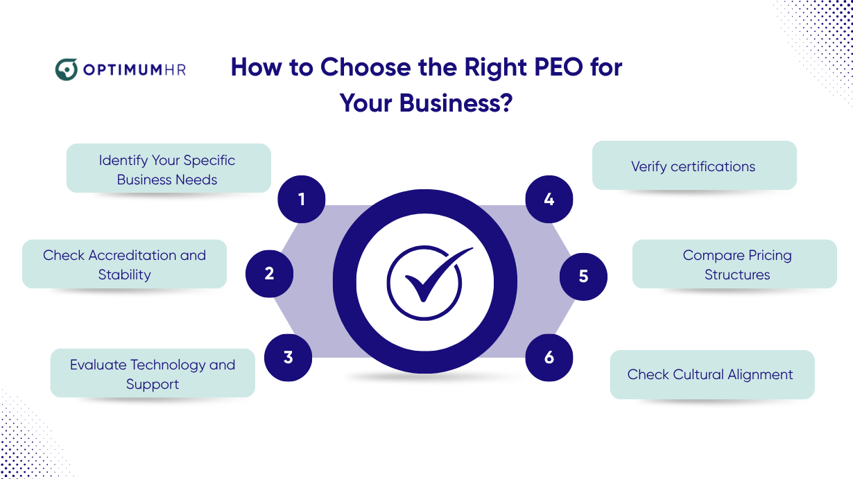 How to Choose the Right PEO for Your Business