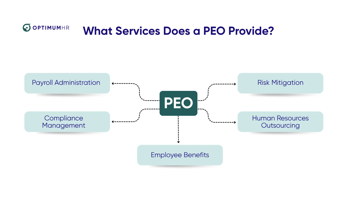 What Services Does a PEO Provide