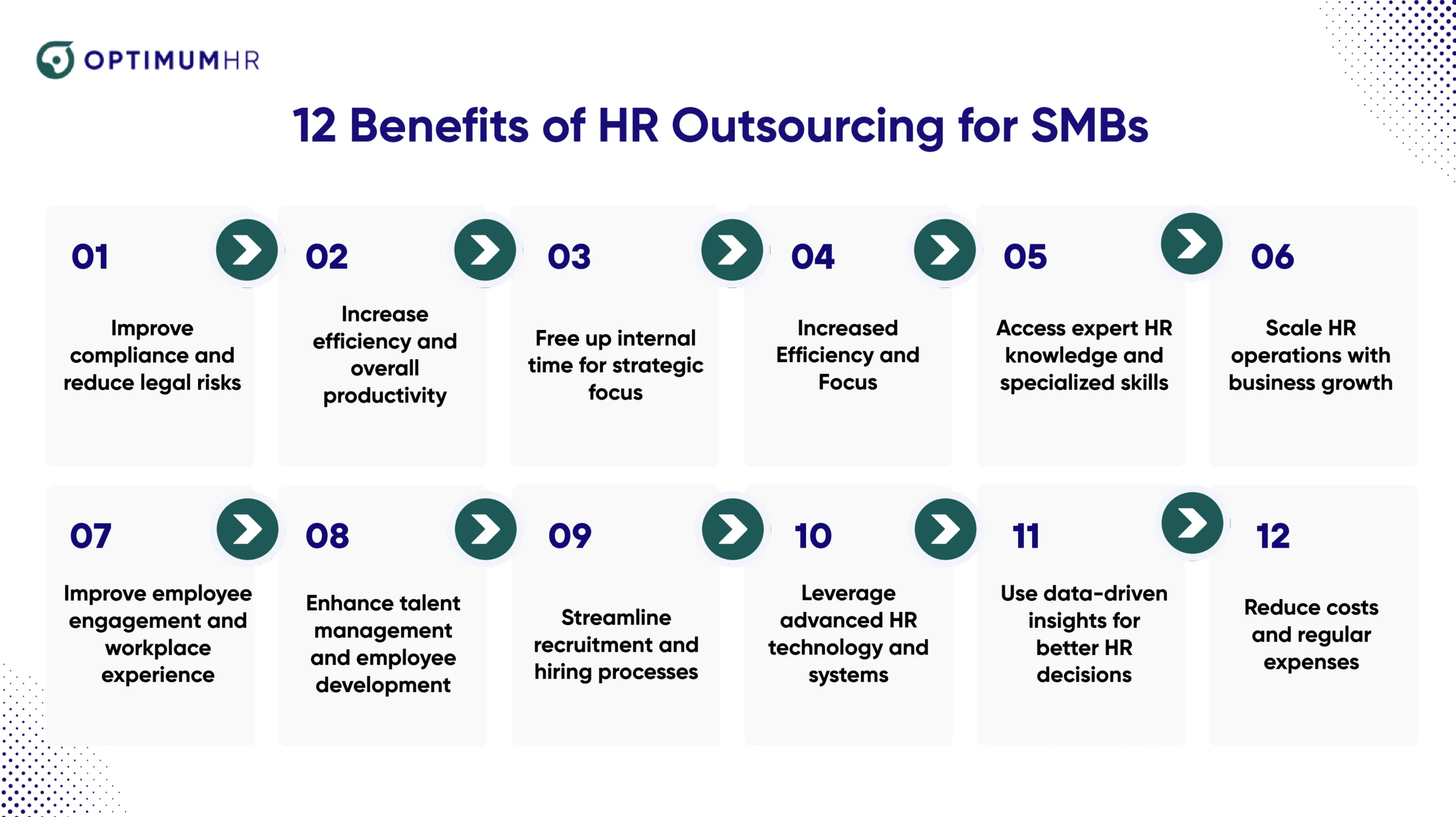 12 Benefits of HR Outsourcing for SMBs