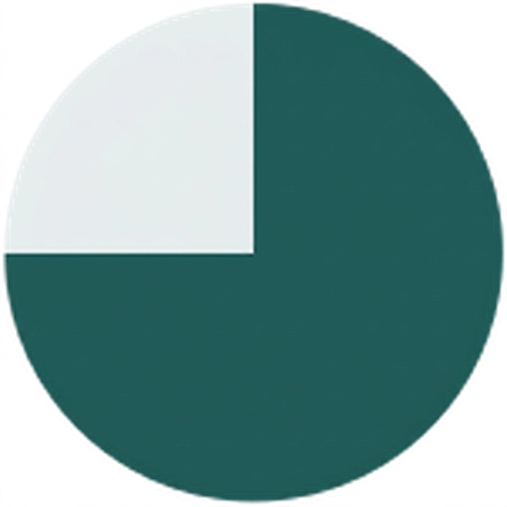 pie chart