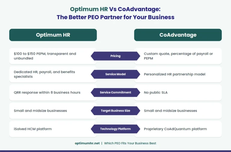 infographic_optimum_vs_coadvantage