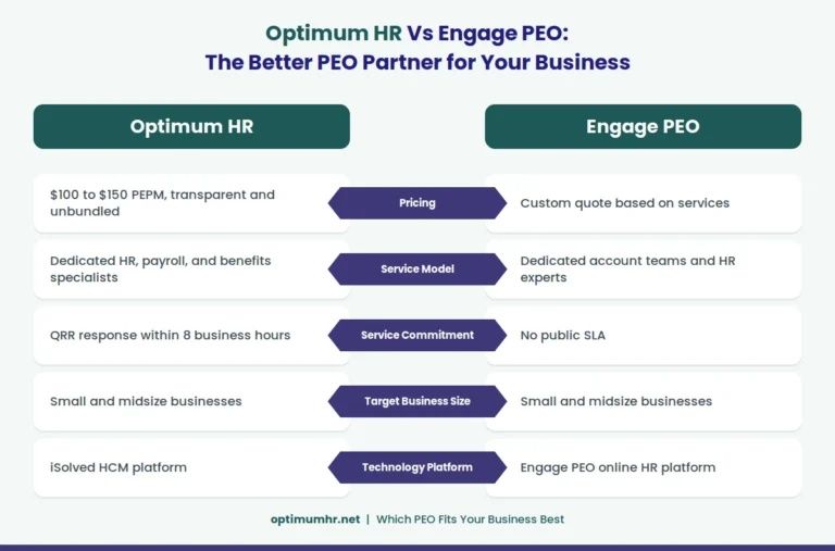 infographic_optimum_vs_engage_peo