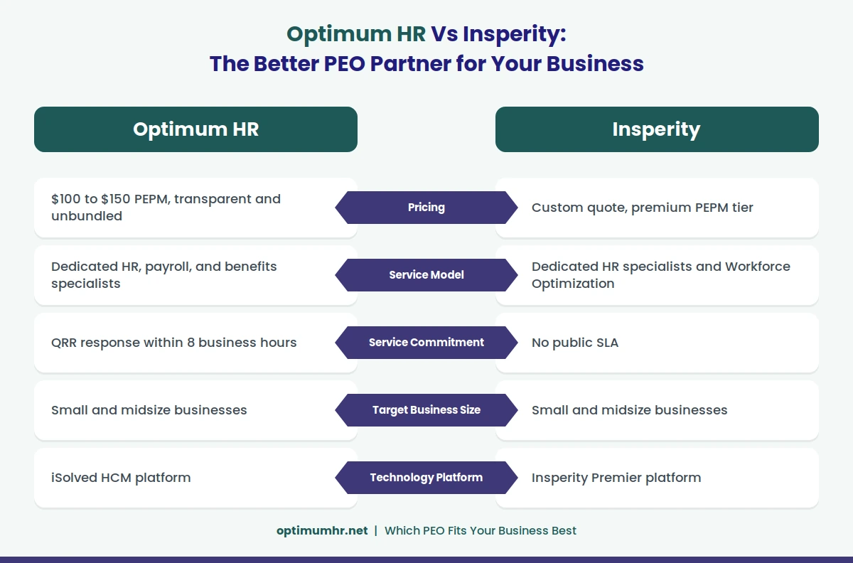 Optimum HR vs Insperity