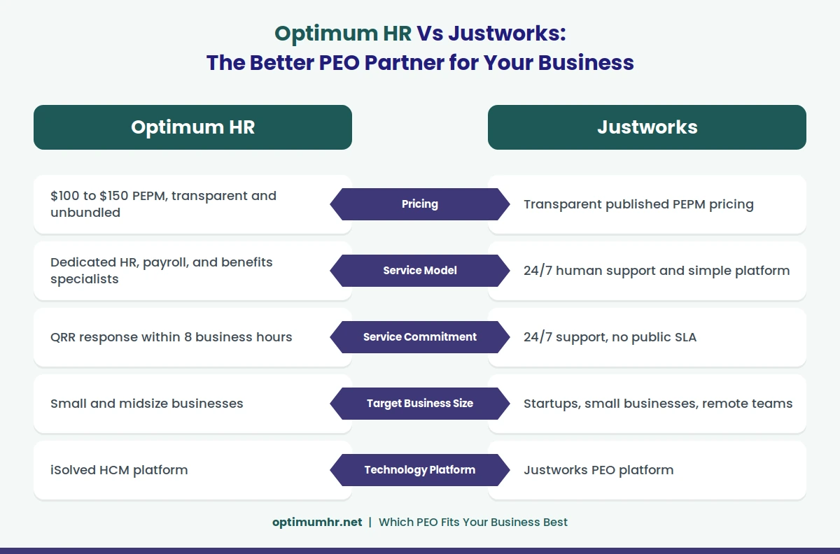 Optimum HR vs Justworks