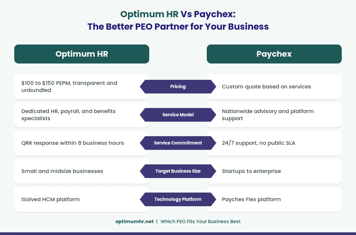 infographic_optimum_vs_paychex