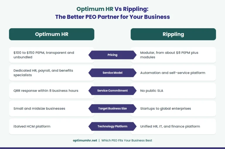 infographic_optimum_vs_rippling