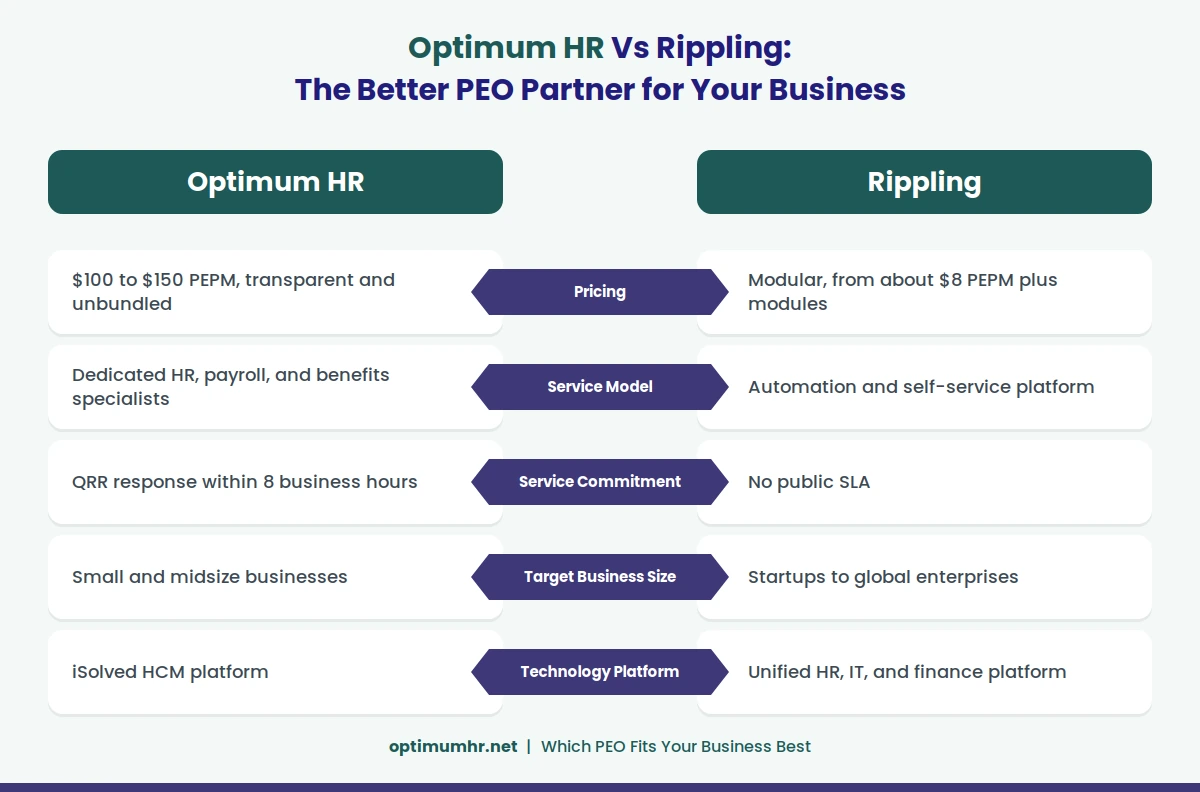 infographic_optimum_vs_rippling