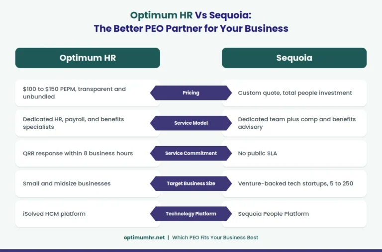 infographic_optimum_vs_sequoia