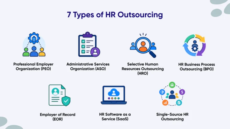 7 types of hr outsourcing_result
