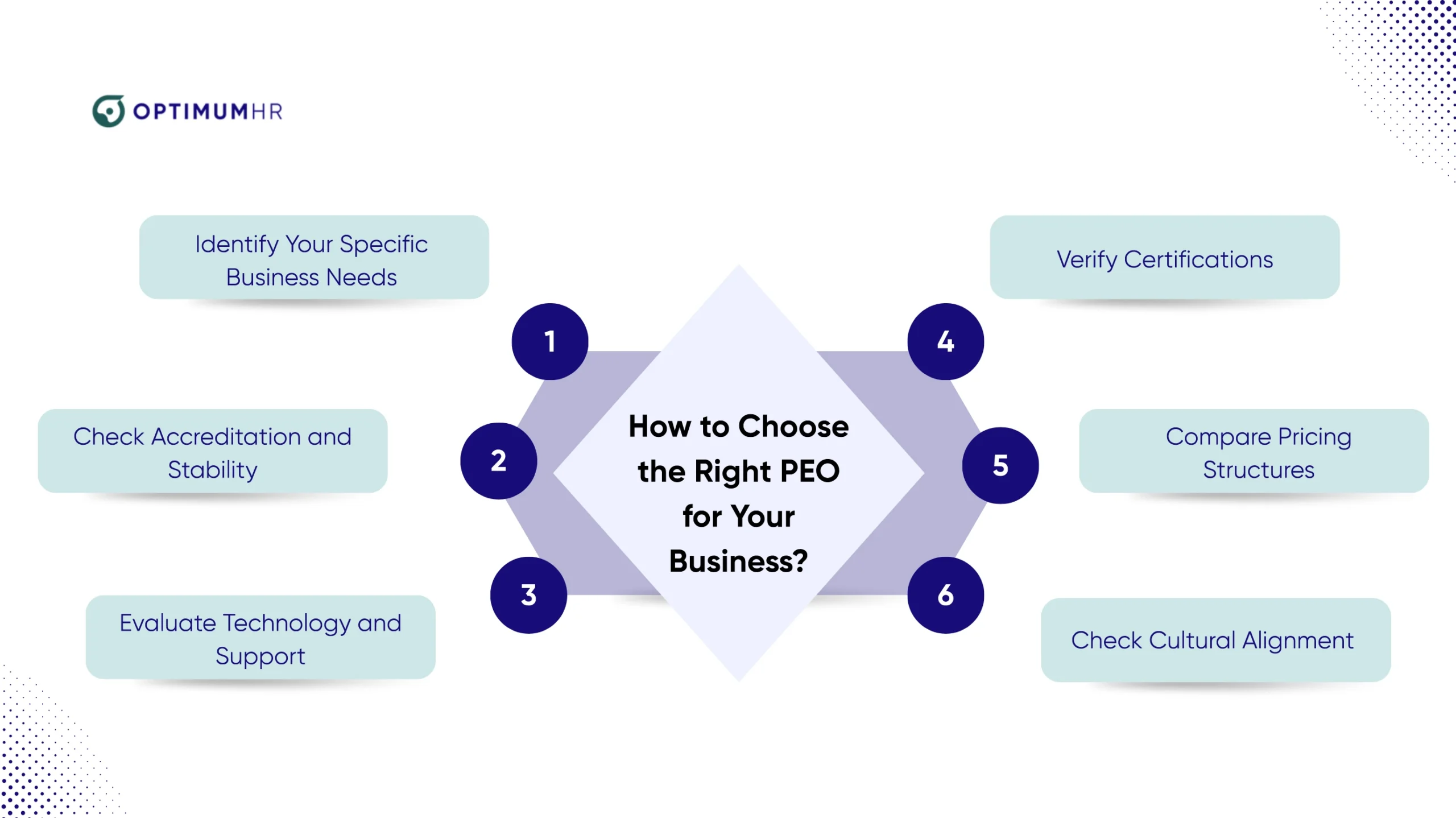 How to Choose the Right PEO for Your Business.