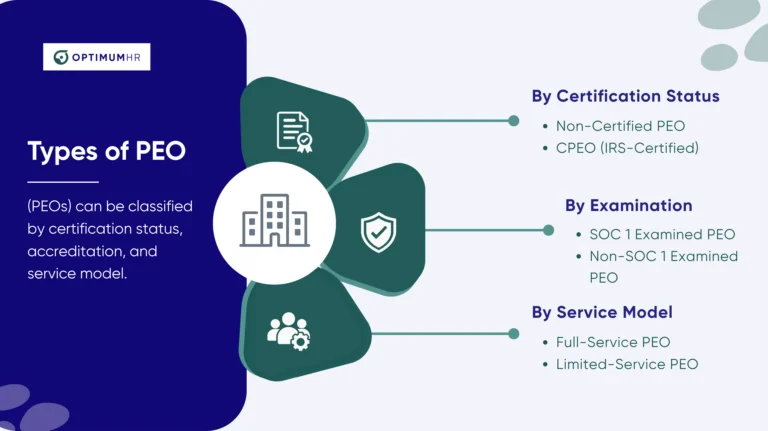 Types of PEO